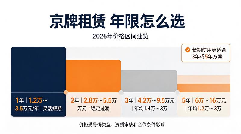 2026北京车牌政策